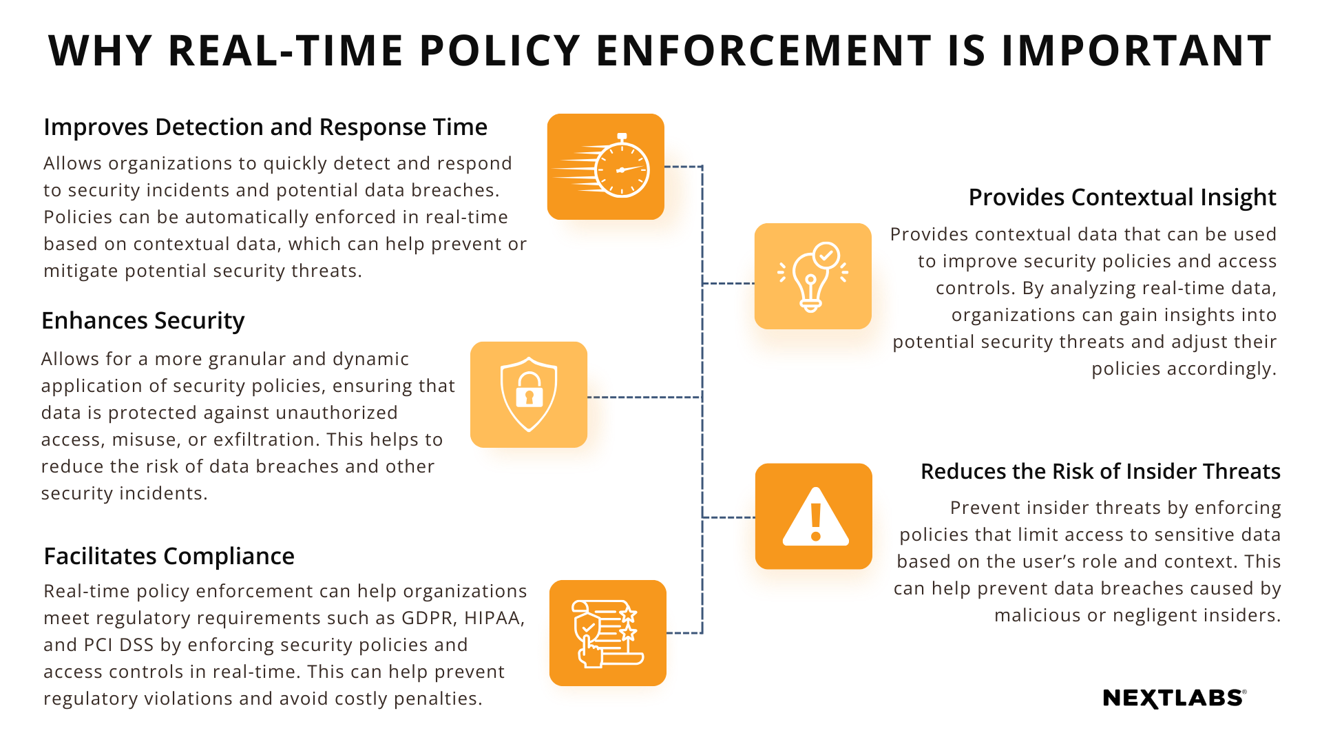 graphic - real-time policy enforcement