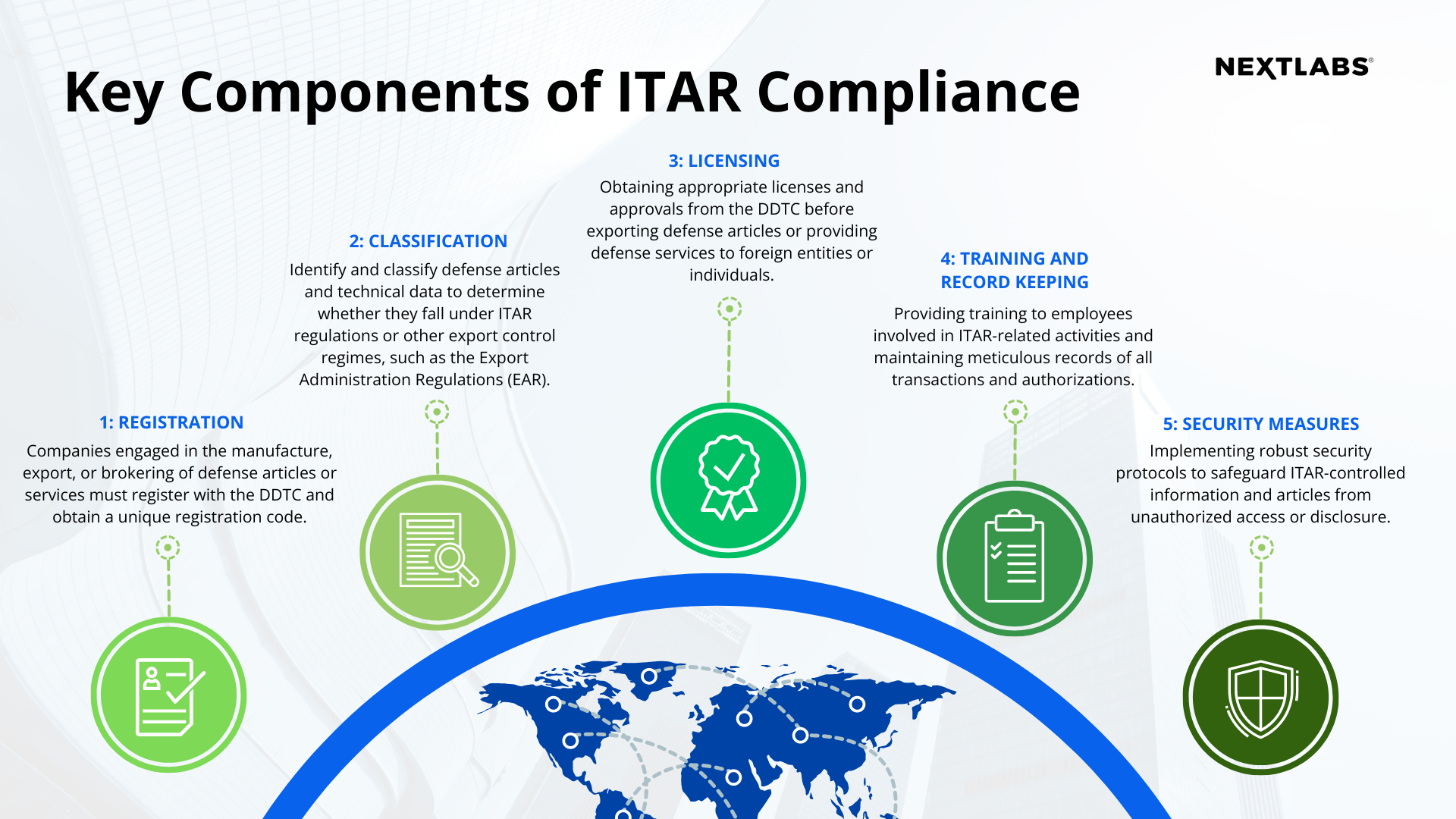 graphic - ITAR compliance