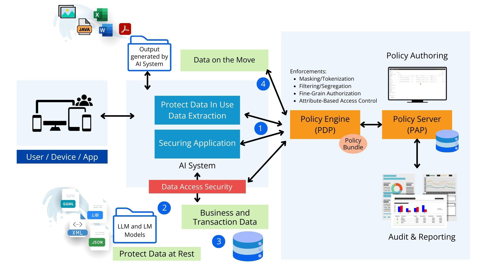 graphic - AI wp image