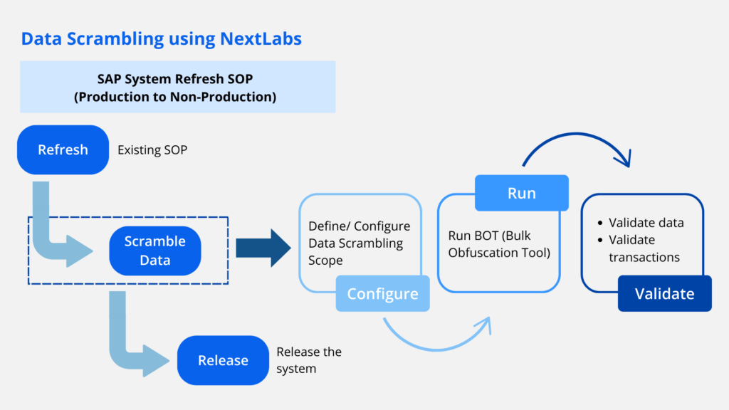 graphic - DAE for SAP