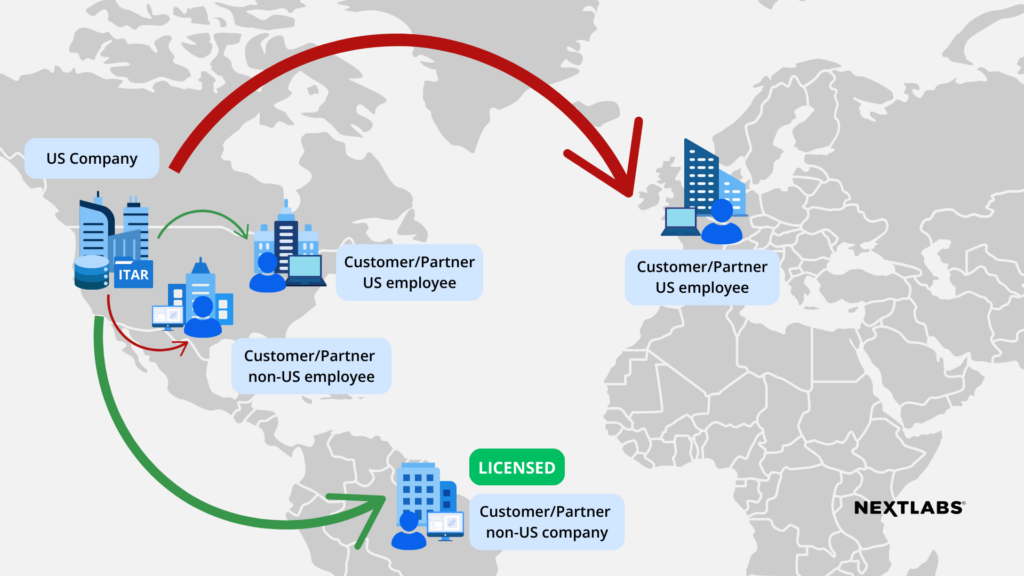 image - protect ITAR technical data