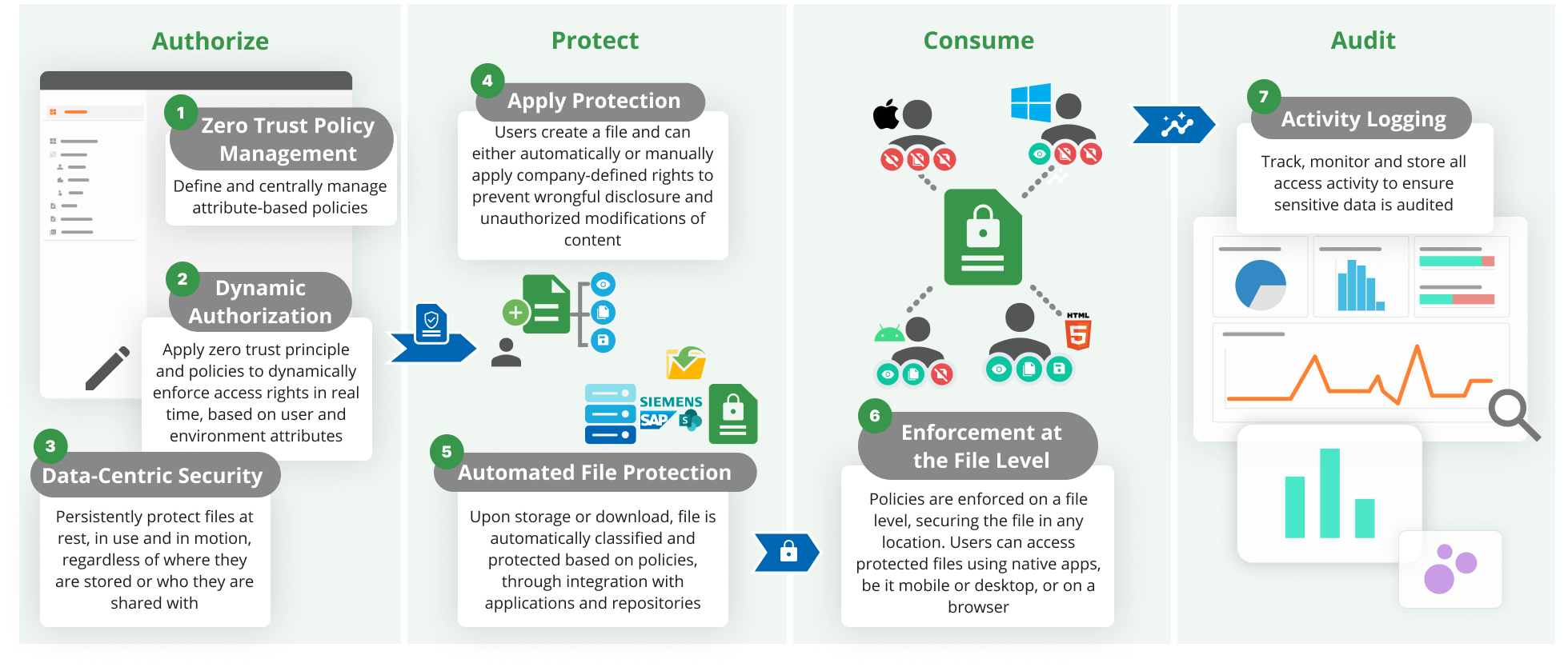 graphic - SkyDRM E-DRM