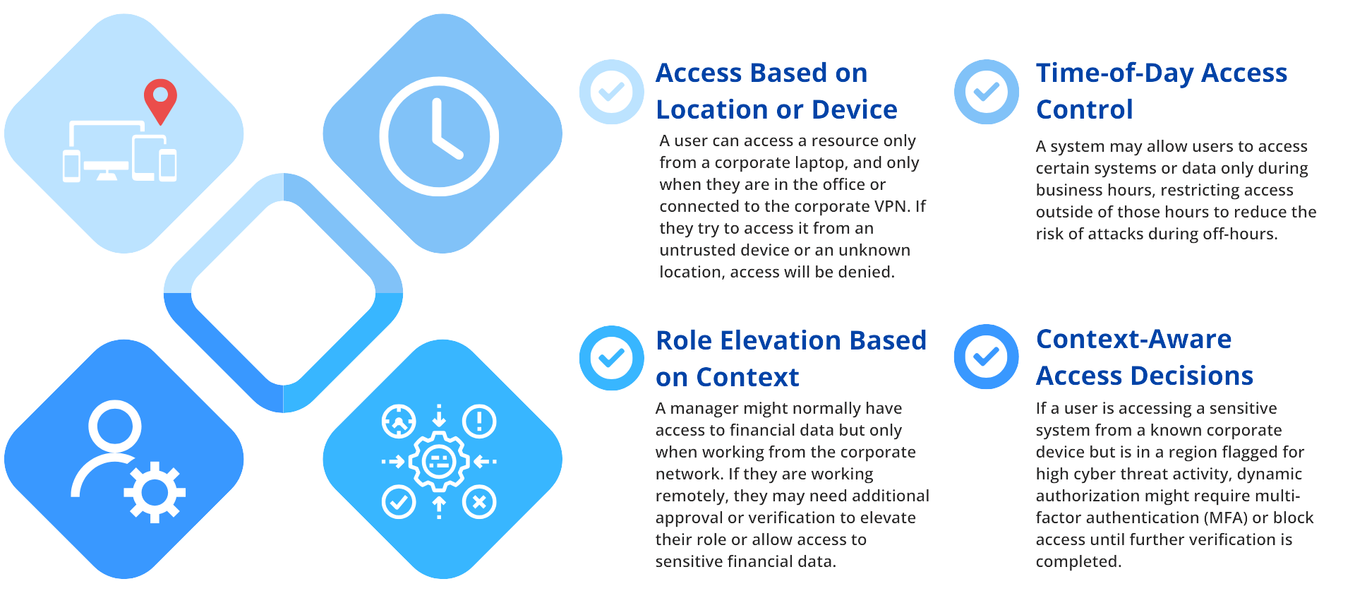 Examples of Dynamic Authorization use cases