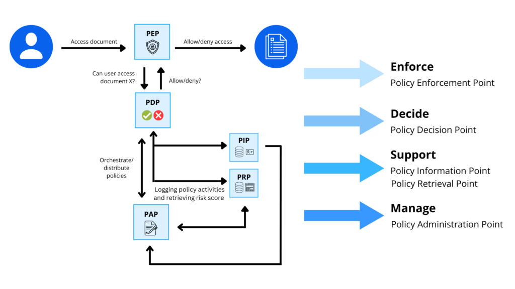 image - what is PBAC